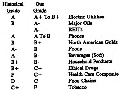 Defensive Sectors: A Performance Check